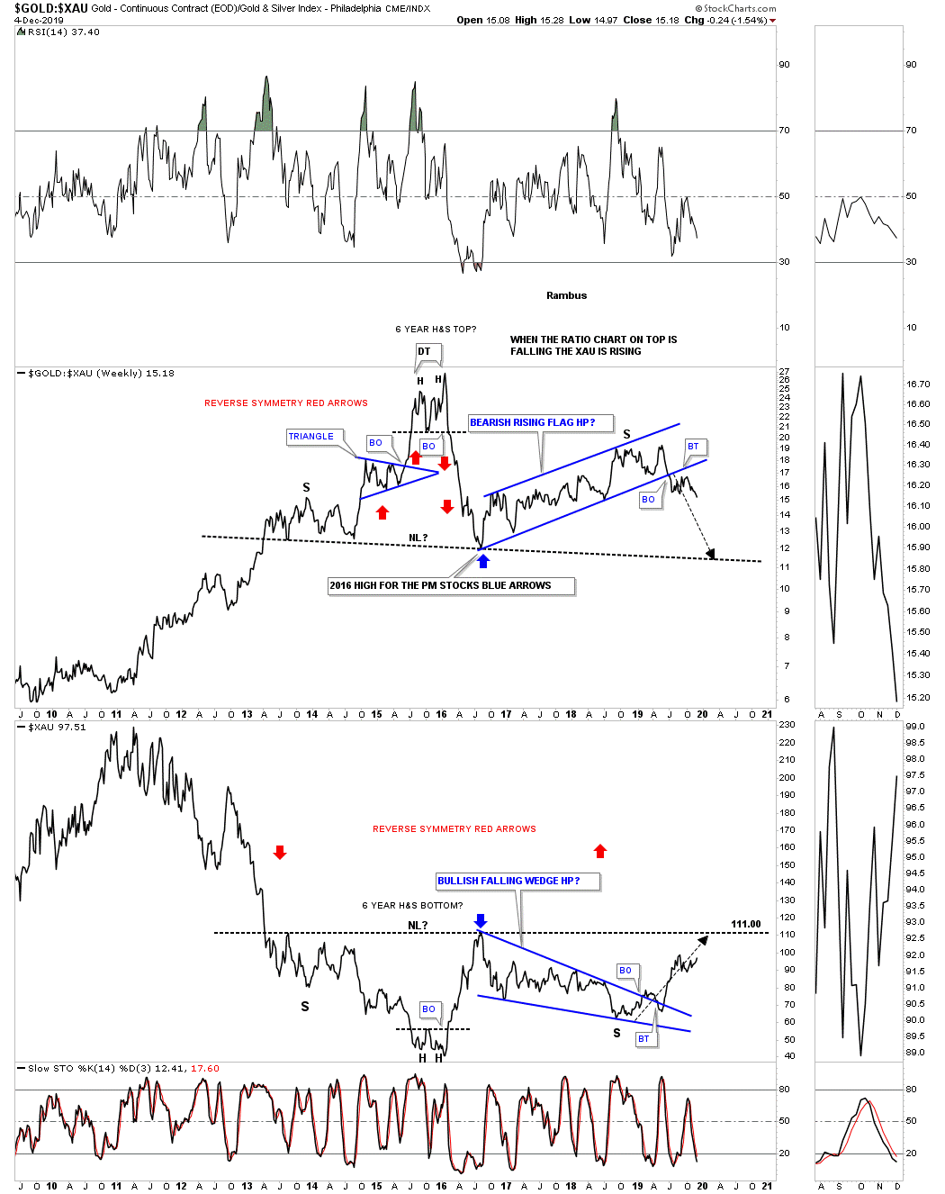 Silver Karat Chart