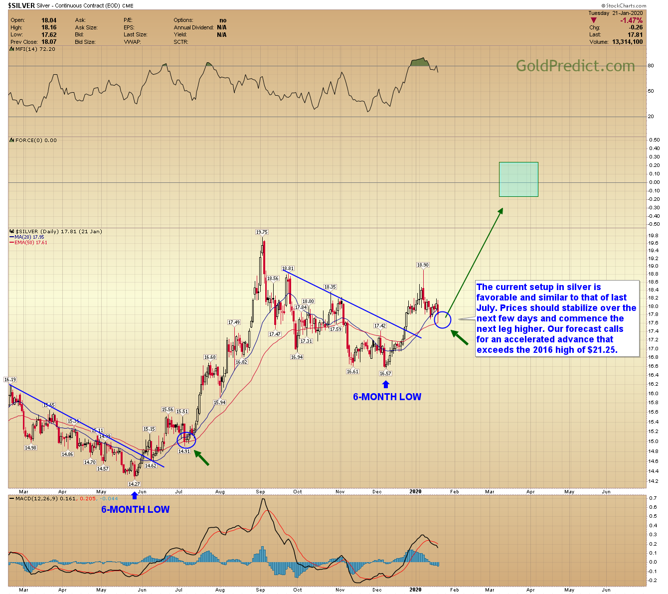 Gold Price Forecast Target Of $1700 By March - Gold Eagle