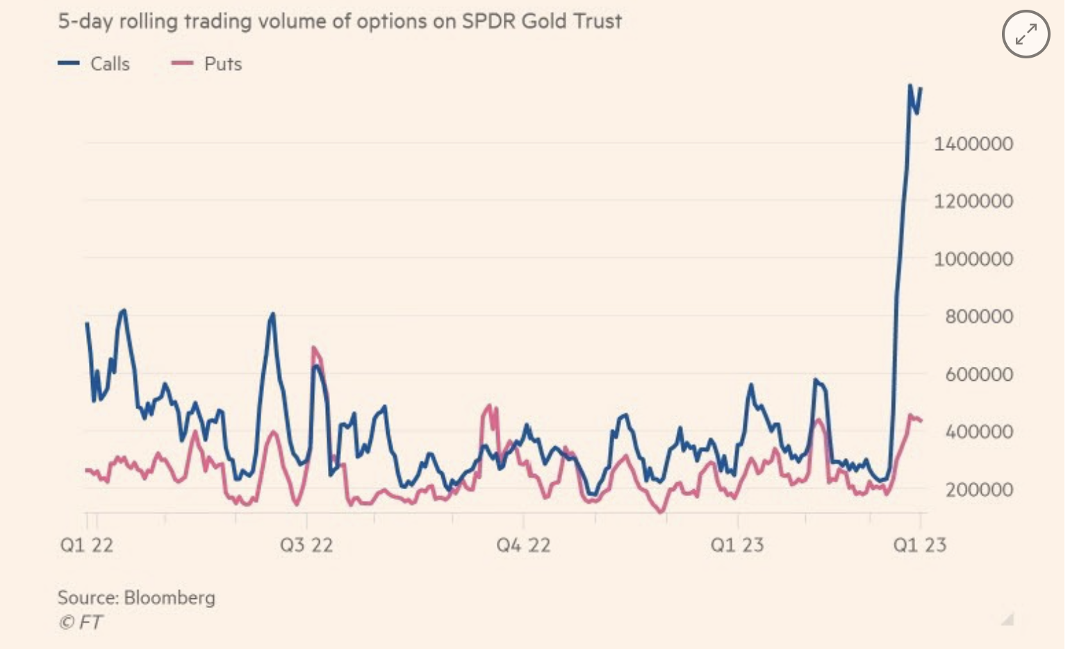 gold price