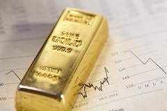 gold price analysis