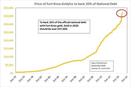 Gold Prices Fort Knox Debt And The Twilight Zone Gold Eagle Gold Prices Fort Knox Debt And The Twilight Zone Gold Eagle