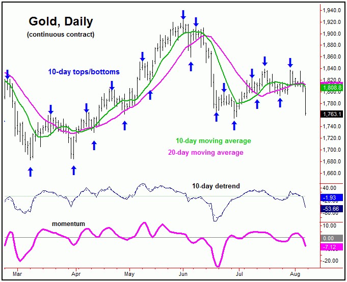 Latest Gold Price Forecast & Predictions Gold Eagle