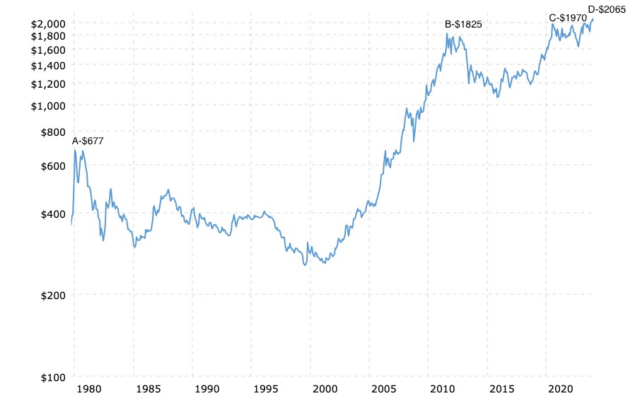The ABCs Of Gold Prices Gold Eagle