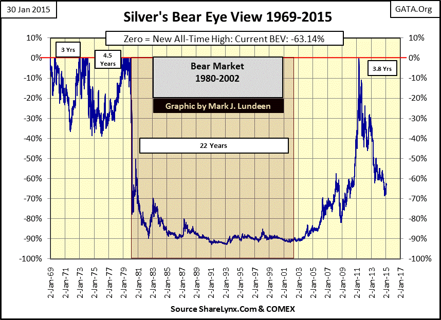 silver bear eye view 1969-2015