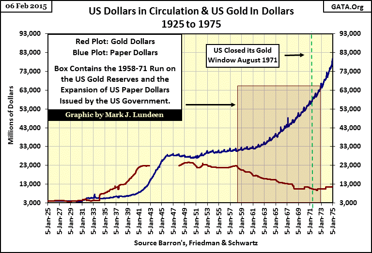 US gold in dollars