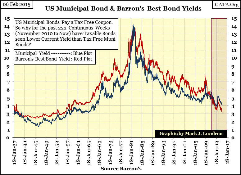 Embed Stock Chart