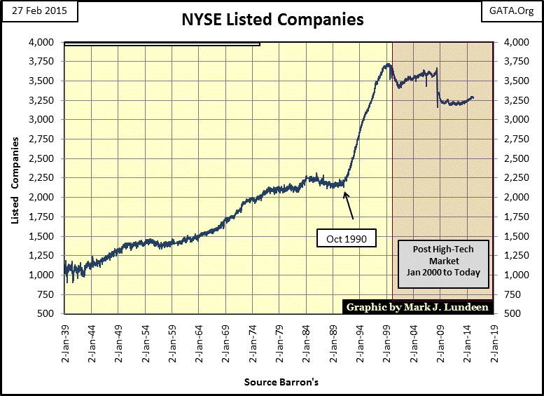 Листинг компании на бирже. NYSE listings. Графики листингов. Envista listed NYSE. NYSE:NVST listed.