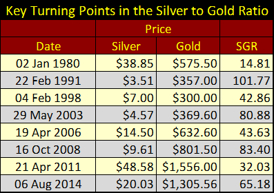 Silver Karat Chart