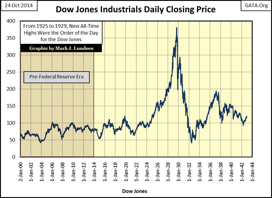 Image result for dow jones during 1930s