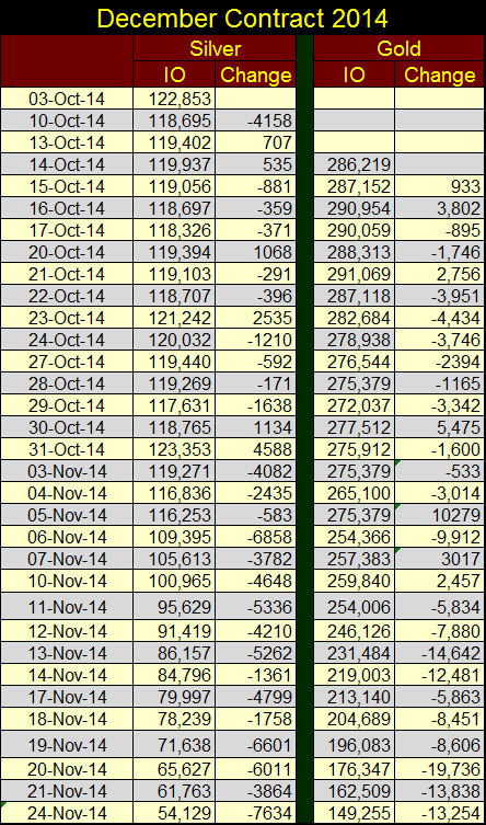 gold and silver December contract 2014