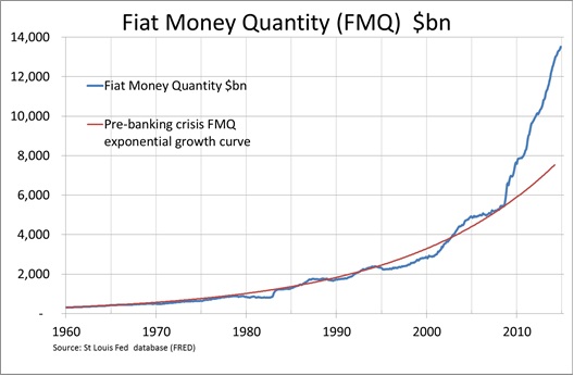 Fiat money quantity