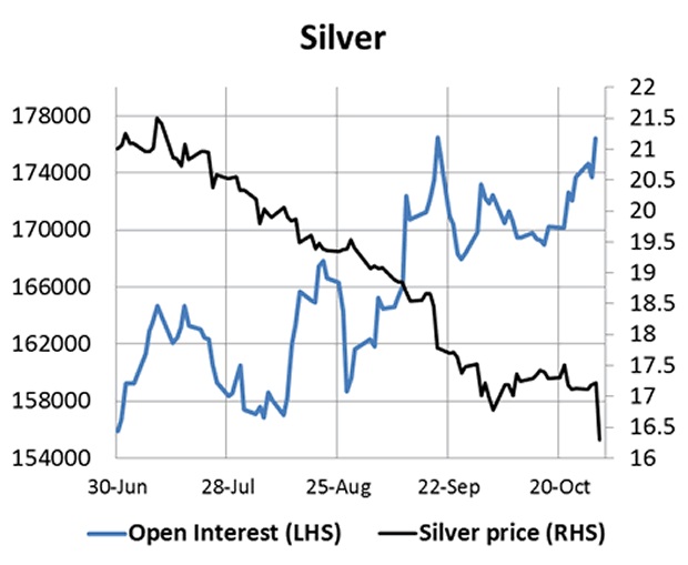 silver