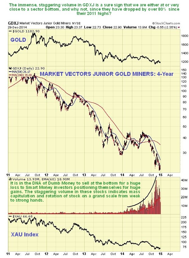 gold price market vectors