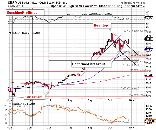 us dollar index