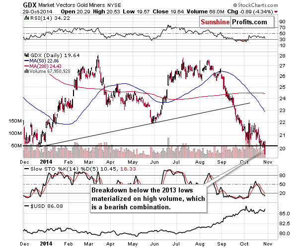 gdx market vectors