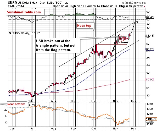 US Dollar index cash settle 24-nov-2014