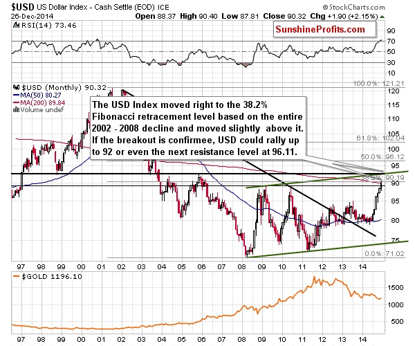 us dollar index cash settle 26-dec-2014