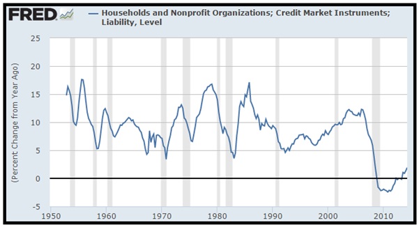 household borrowing
