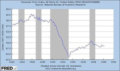 consumer price index