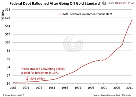federal debt gold standard