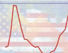 recession probability graph