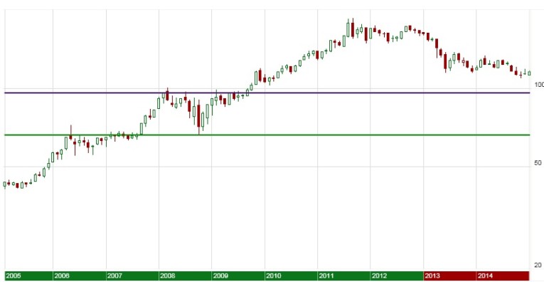 gold 2009 breakout point