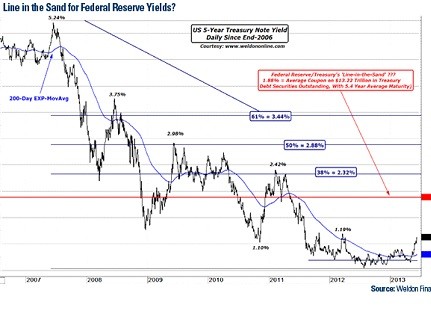 Domestic Equity Market - U.S. Global Investors