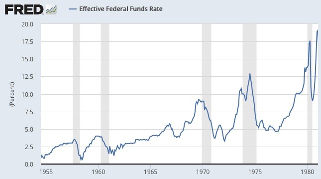 Fed Funds rate 1955-1980