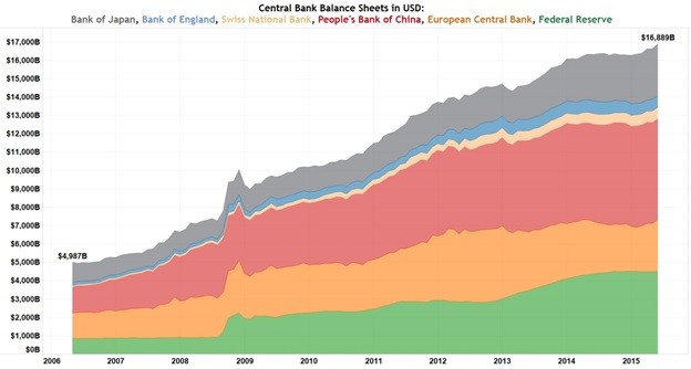 Central Bank balance sheets