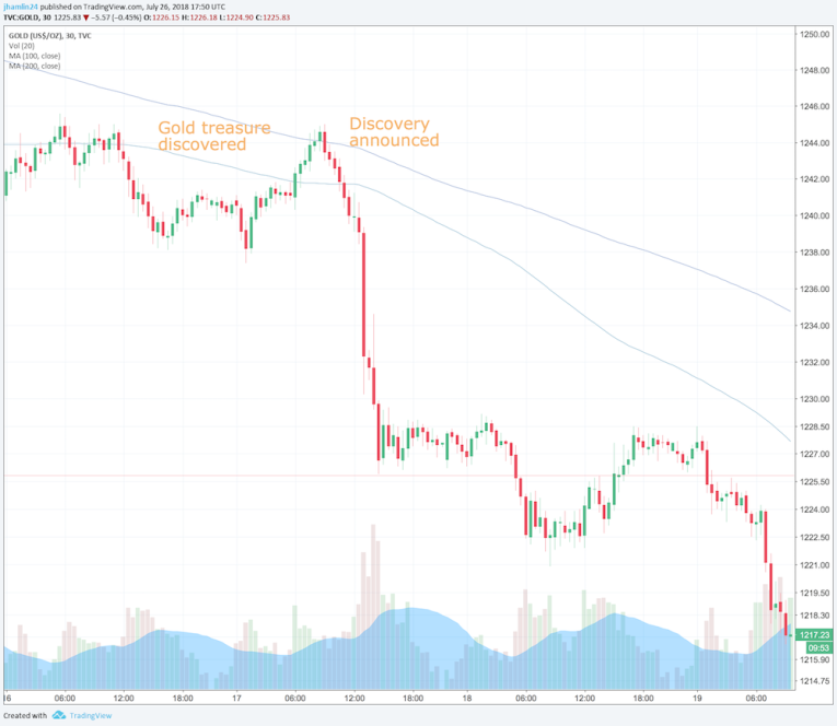 gold treasure russian ship