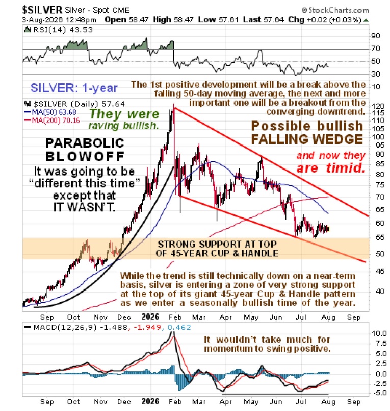 Precious Metals Sector Major New Uptrend Alert...