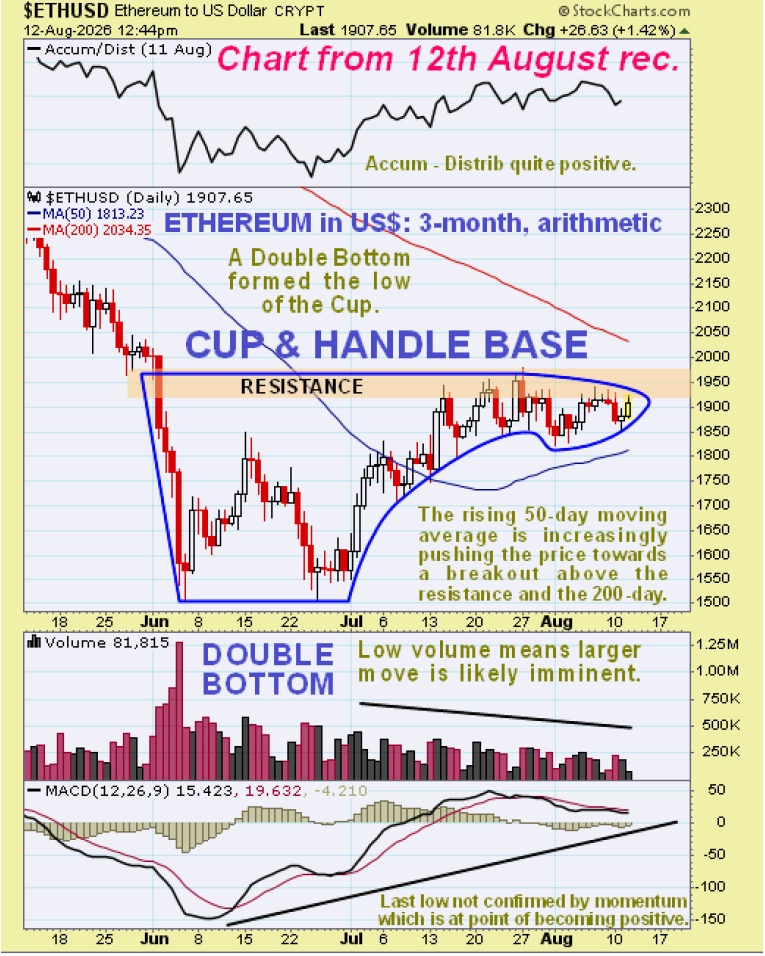 Massively Powerful Breakout Marks Start Of Major Crypto Bull Market...