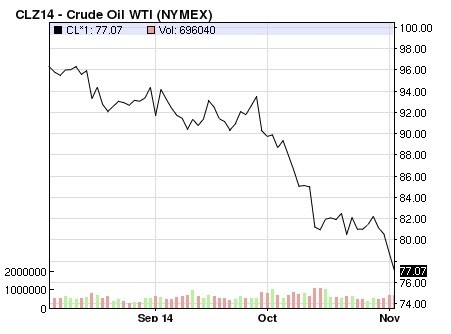 crude oil