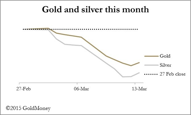 gold and silver price