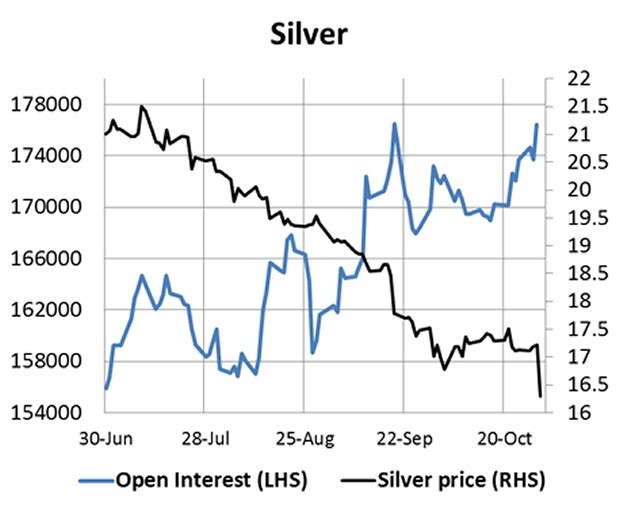 silver