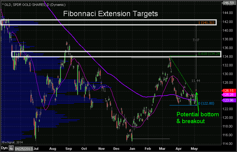 quantitative trading