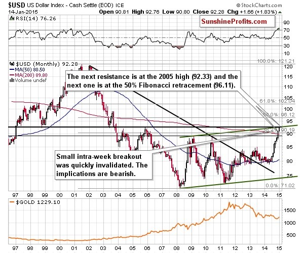 us dollar index 14-jan-2015