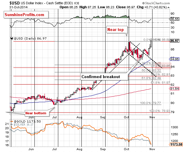 US Dollar index cash settle