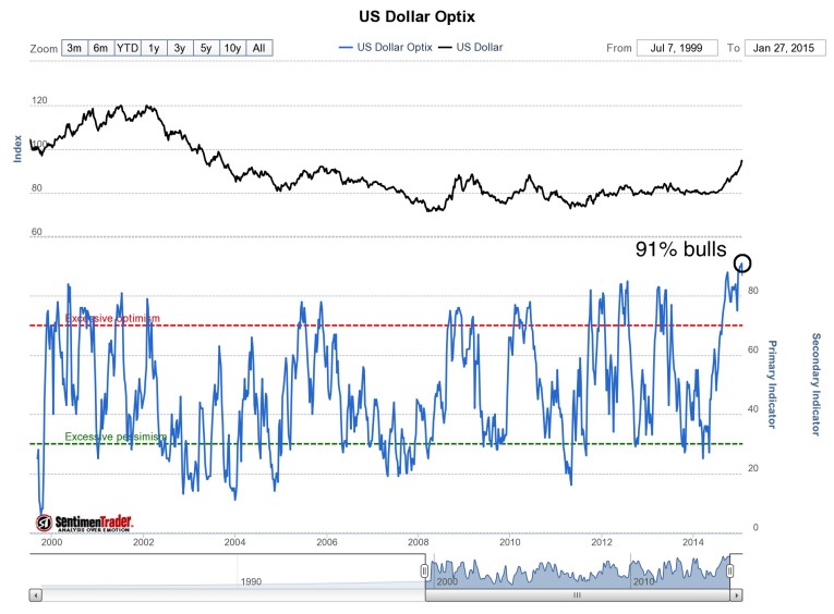 US dollar optix