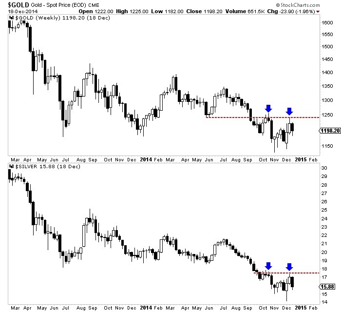 gold spot price 16-dec-2014