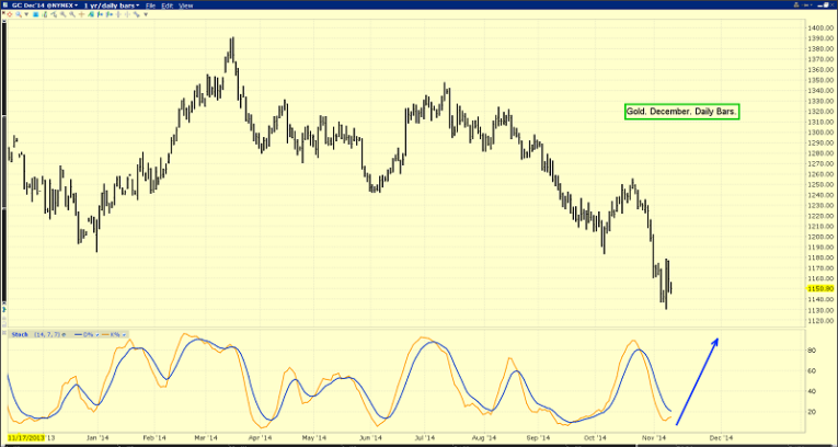 gc 1 year daily bars