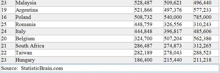 Palladium Prediction Statistics
