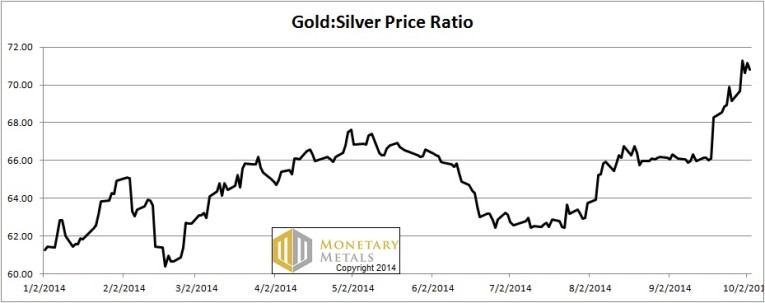 ratio gold price silver price