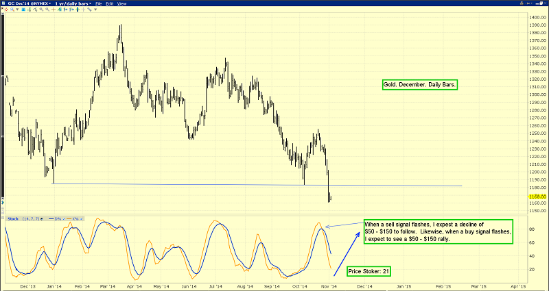 gold december daily bars