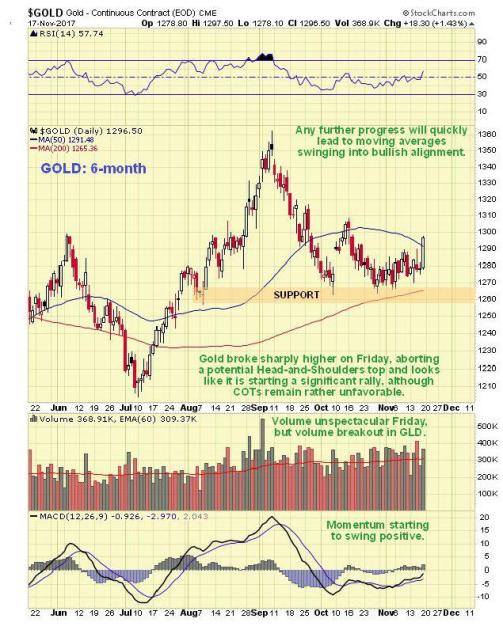 Gold Price Update Gold Eagle