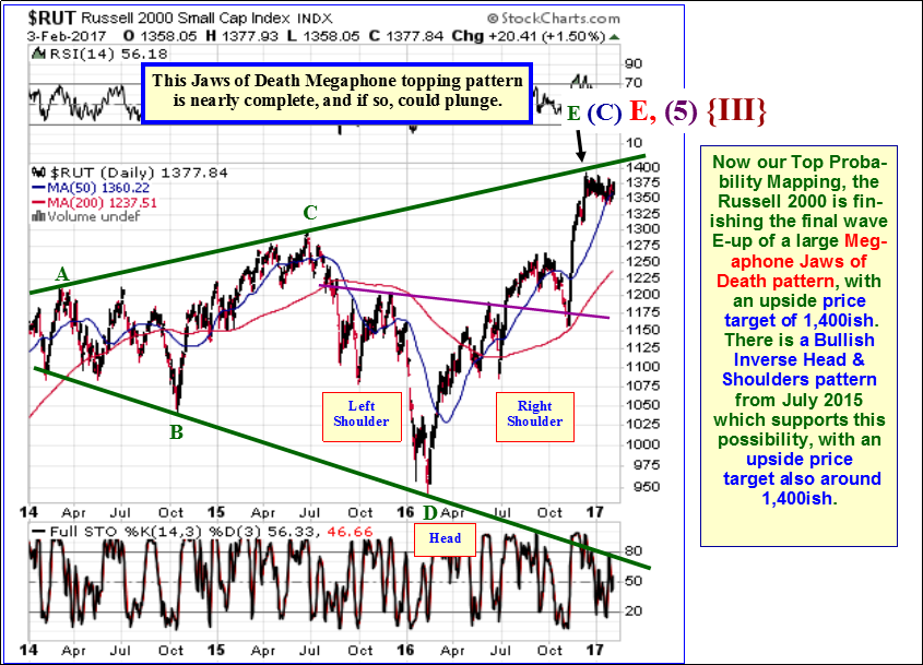 The Coming Stock Market Crash Gold Eagle