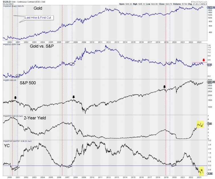 Gold Market Will Turn When This Happens Gold Eagle gold-market-will-turn-when-this-happens-gold-eagle