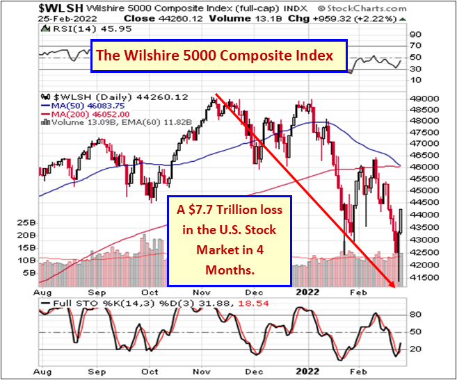 The U.S. Stock Market Crash Of 2022 An Analysis Gold Eagle
