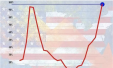 recession probability graph
