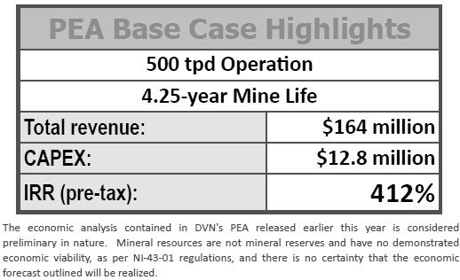 preliminary economic assessment